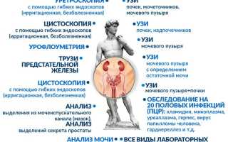 Медицинские услуги урология анализы