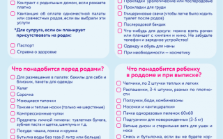 Сколько нужно в роддом прокладок. сколько пачек прокладок после родов нужно брать в роддом?