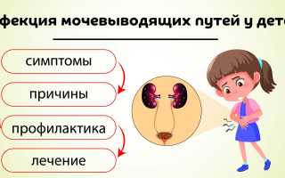 Инфекции мочевой системы у детей