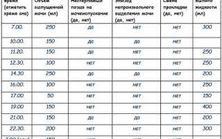 Количество мочеиспусканий в сутки норма у мужчин