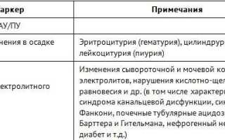 Хпн 3 по мкб 10
