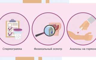 Лабораторные методы в урологии