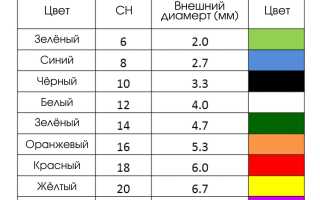 Катетер мочевого пузыря урологический размеры